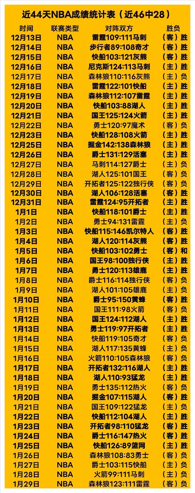 分钟绝地反,维纳尔杜姆,梅开二度,火狐登录入口,火狐平台,火狐注册网址,火狐app,火狐官网,火狐网站,火狐网页版