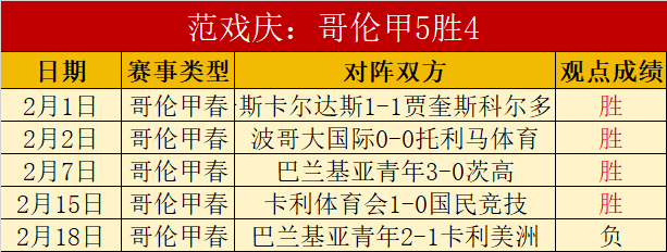 今日,精选三场赛,专家质量推,火狐登录入口,火狐平台,火狐注册网址,火狐app,火狐官网,火狐网站,火狐网页版