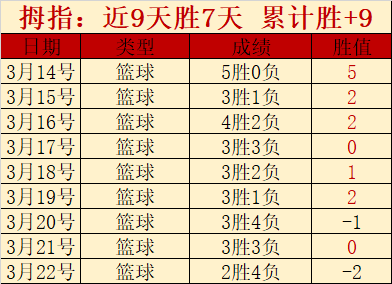 大乐透期号,专家预测,佩雷拉客场,火狐登录入口,火狐平台,火狐注册网址,火狐app,火狐官网,火狐网站,火狐网页版